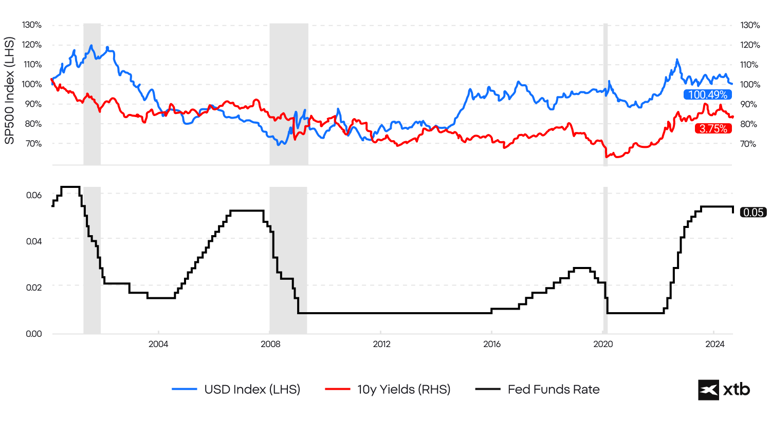 uma interpretaÃ§Ã£o visual de dados financeiros sob a forma de um grÃ¡fico