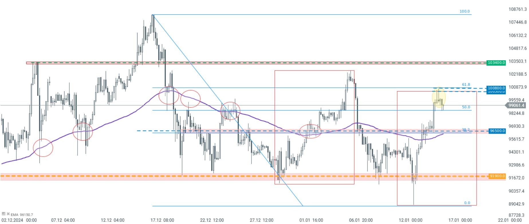 EvoluciÃ³n del precio del Bitcoin