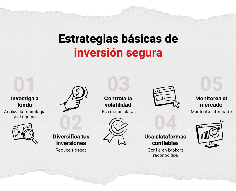 Imagen con las estrategias para invertir en altcoins