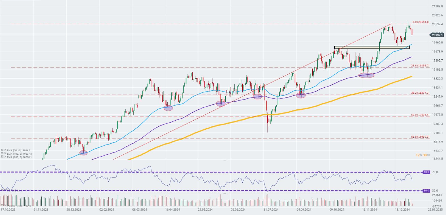 EvoluciÃ³n del Dax 40