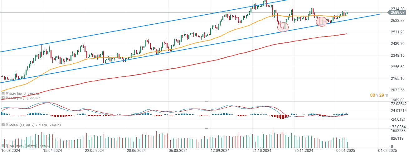 EvoluciÃ³n del oro