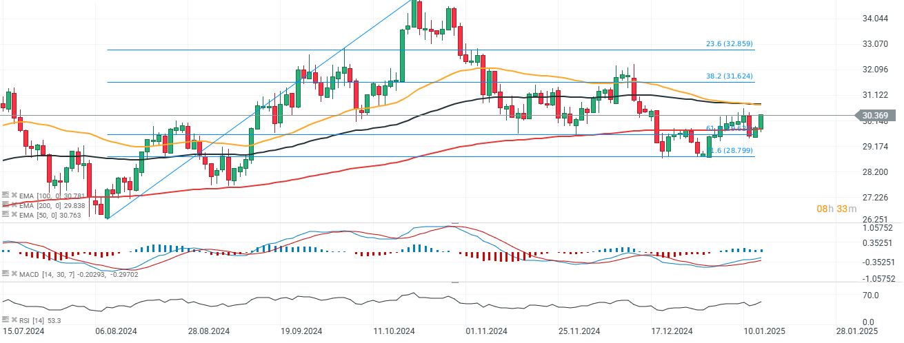 EvoluciÃ³n de la plata