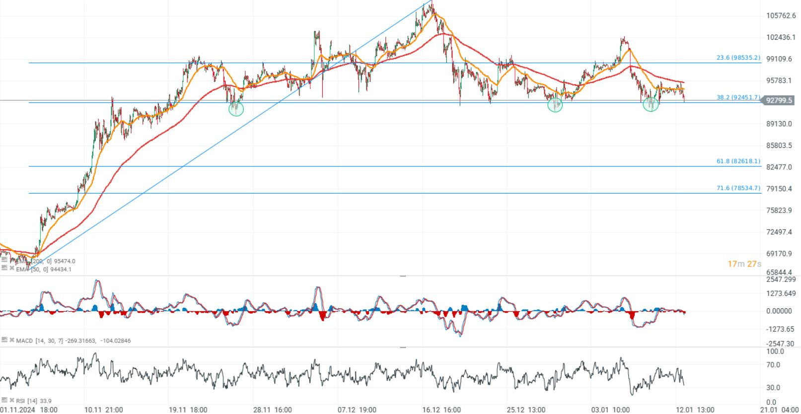 EvoluciÃ³n del precio de Bitcoin