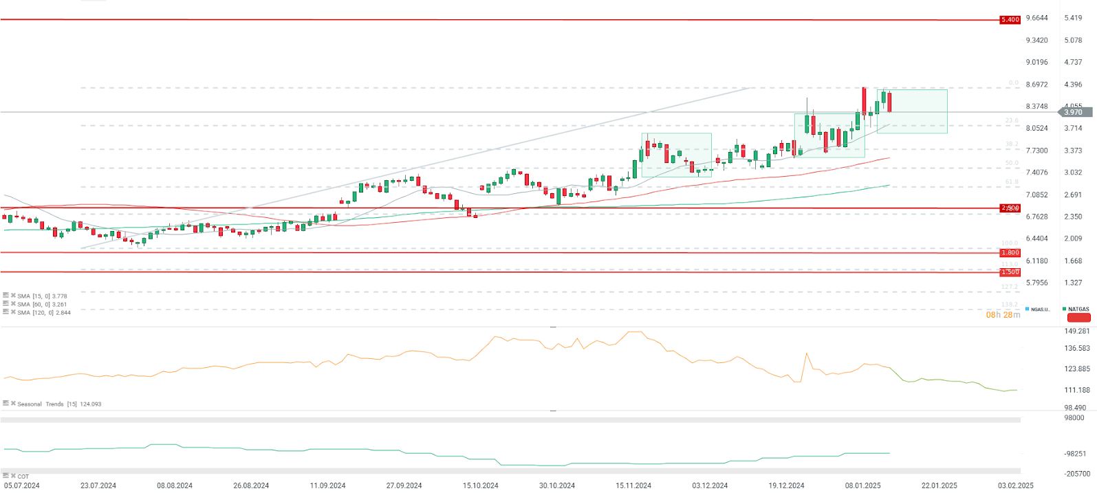 EvoluciÃ³n del precio del gas natural