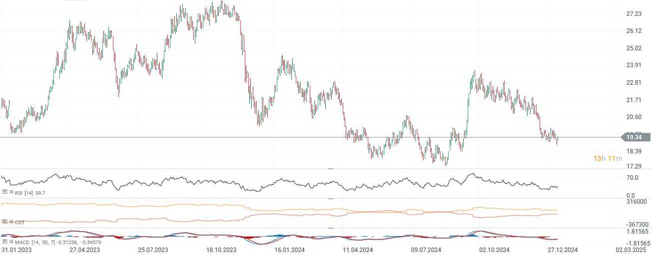 EvoluciÃ³n de los precios del azÃºcar