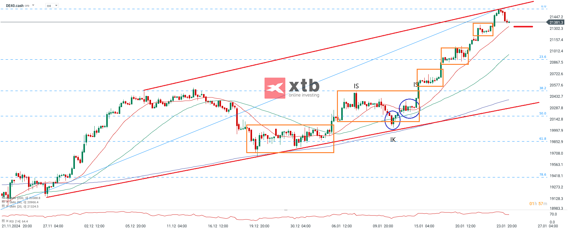 DAX Chartanalyse h4 - CFD Daytrading Ausblick für den deutschen Aktienindex DAX