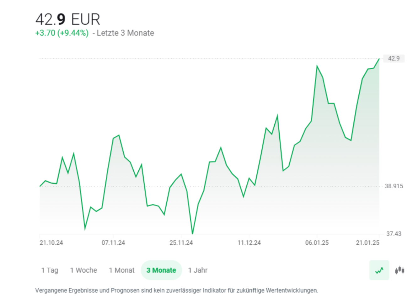 Halbleiter ETF: Top Performer 3