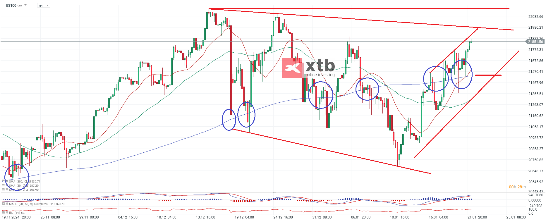 Nasdaq Prognose am 22.01.2025