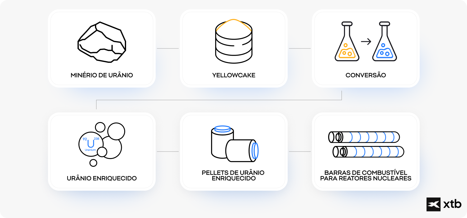 Uma ilustraÃ§Ã£o pormenorizada que descreve as etapas envolvidas na criaÃ§Ã£o de um diagrama de reaÃ§Ã£o quÃ­mica, apresentando vÃ¡rios componentes
