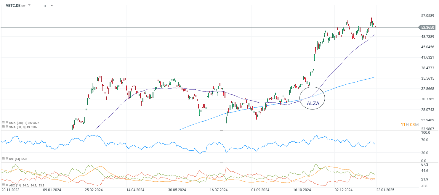 Gráfico del día - BITCOIN (23.01.2025) | XTB