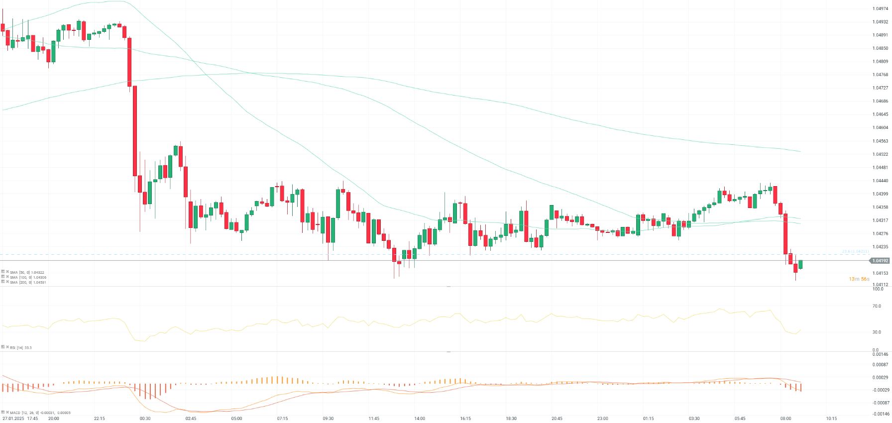 EvoluciÃ³n del par EUR/USD