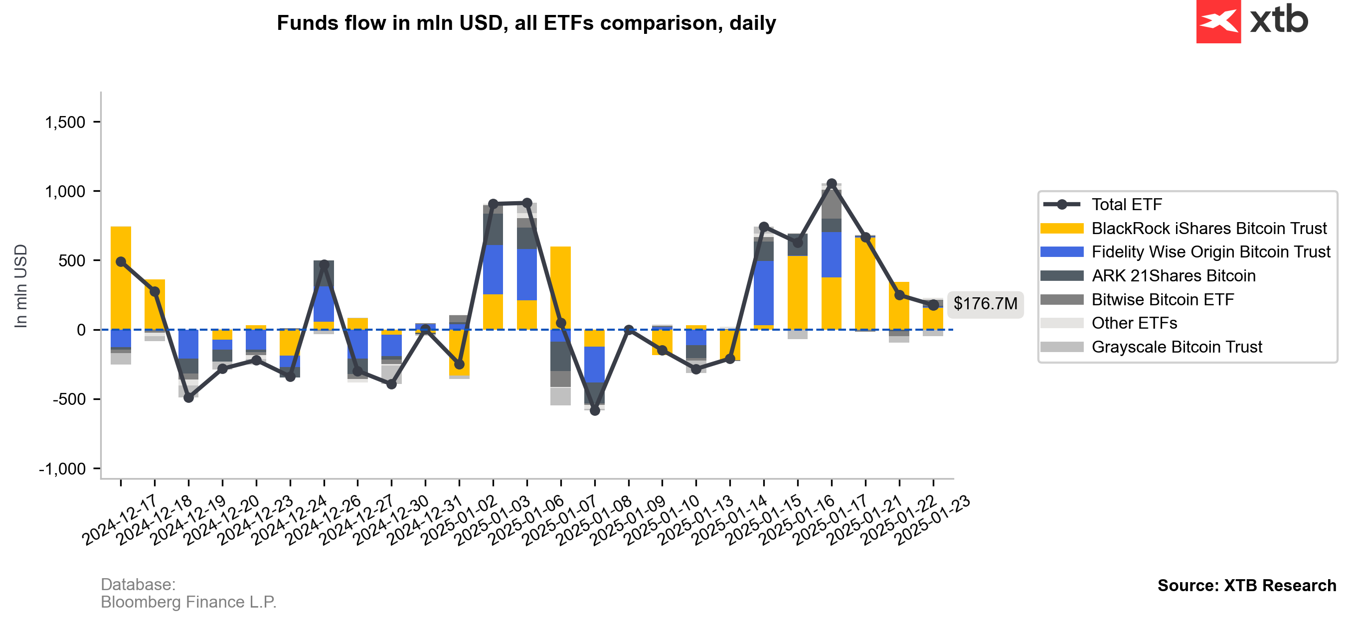 Bitcoin rises 2% to $107k 📈 Semler Scientific loses 10% on convertible  debt sale; $75 million Bitcoin purchase plan | XTB