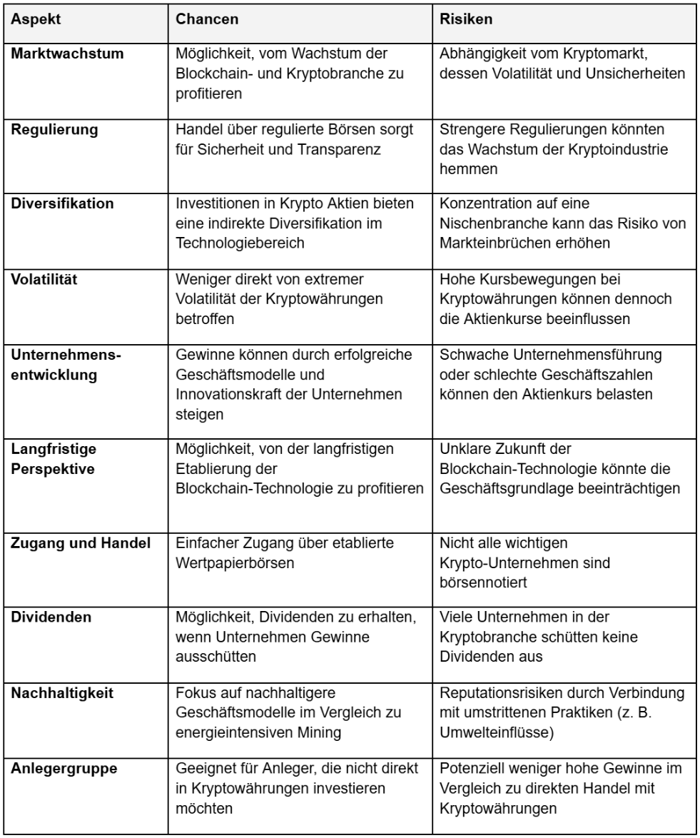 Krypto Aktien: Chancen und Risiken