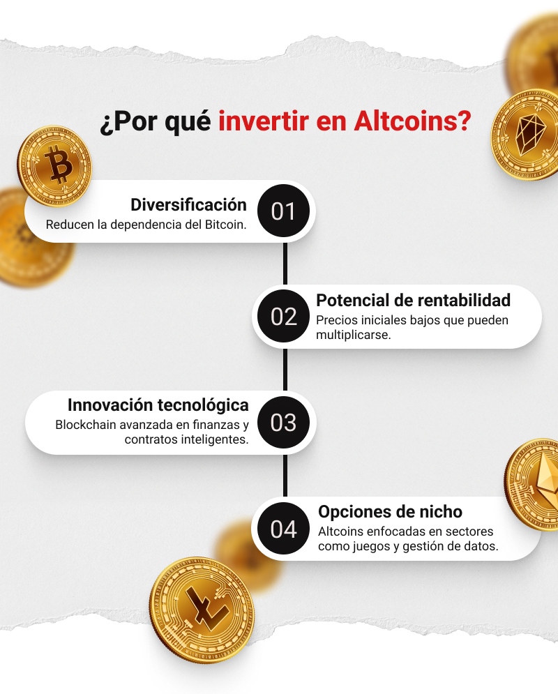 GrÃ¡fico que explica los motivos por los que invertir en altcoins