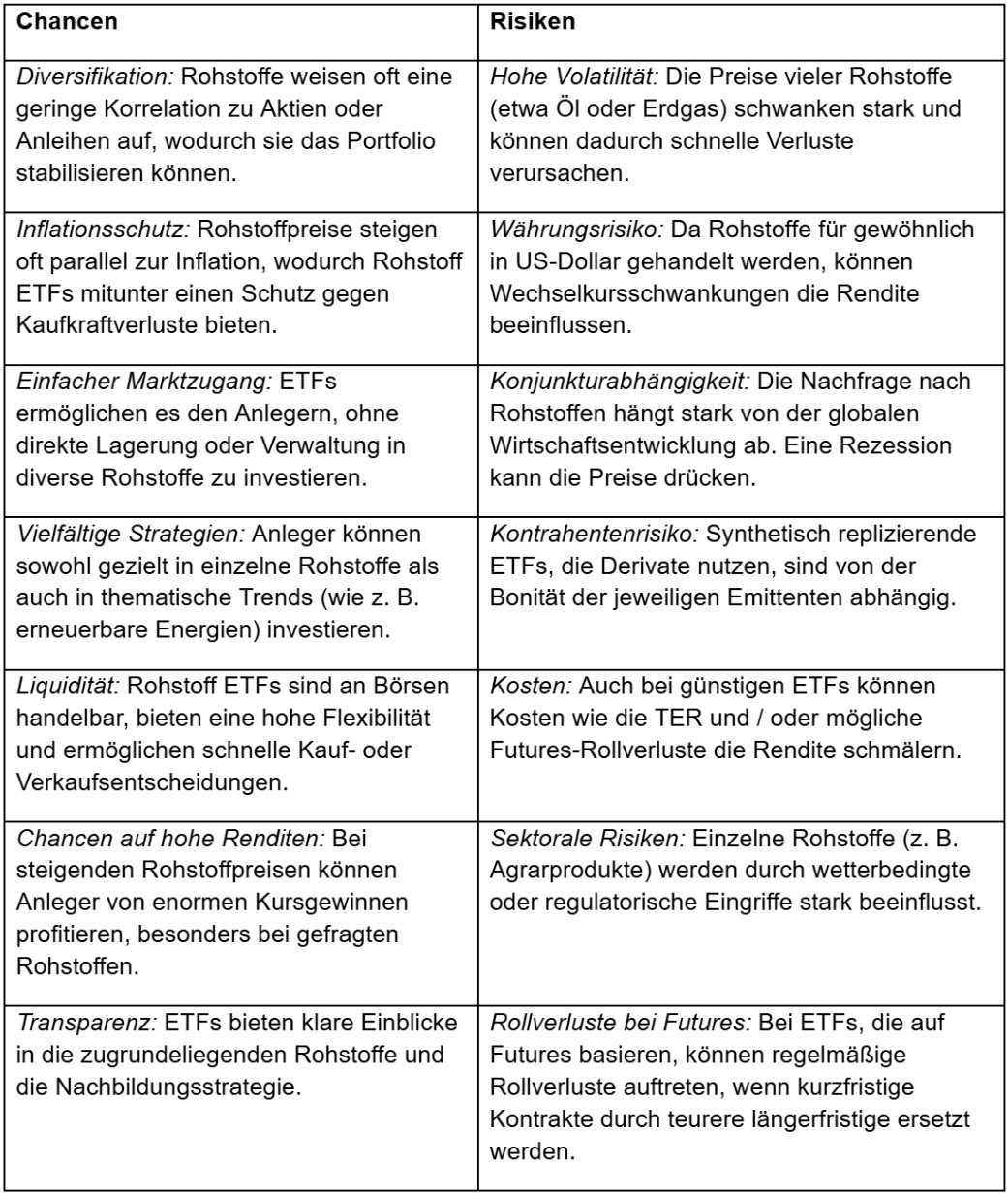 Rohstoff ETF: Chancen und Risiken