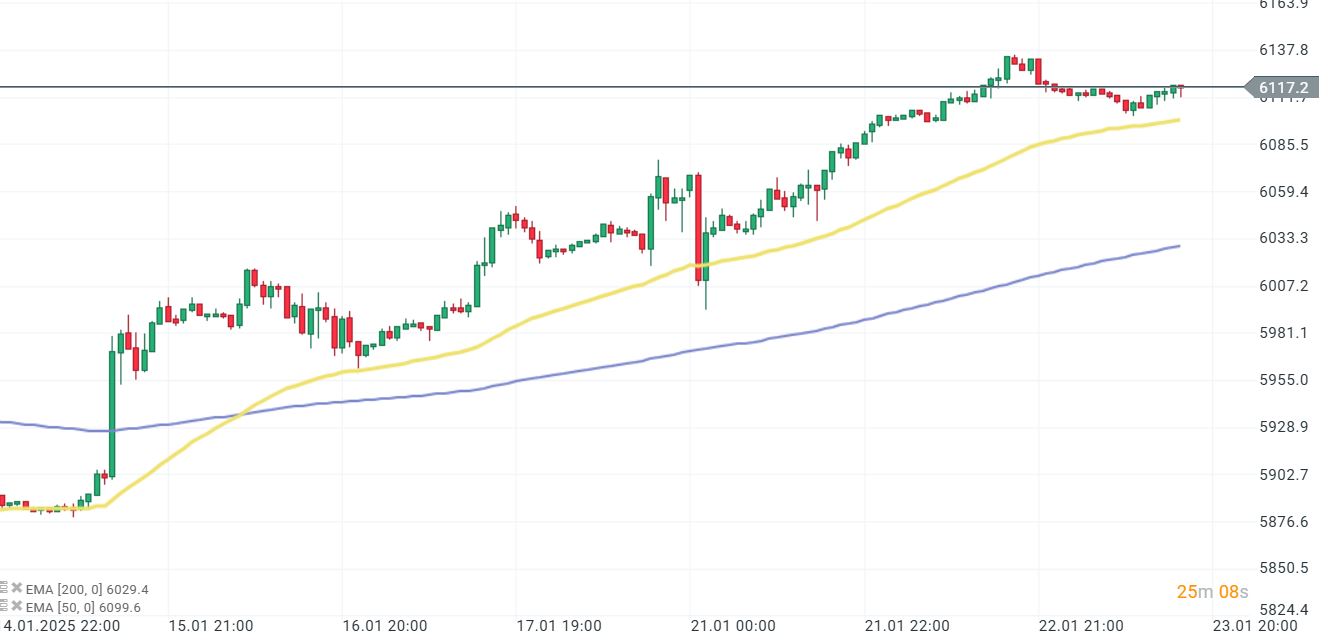 CotizaciÃ³n del S&P 500