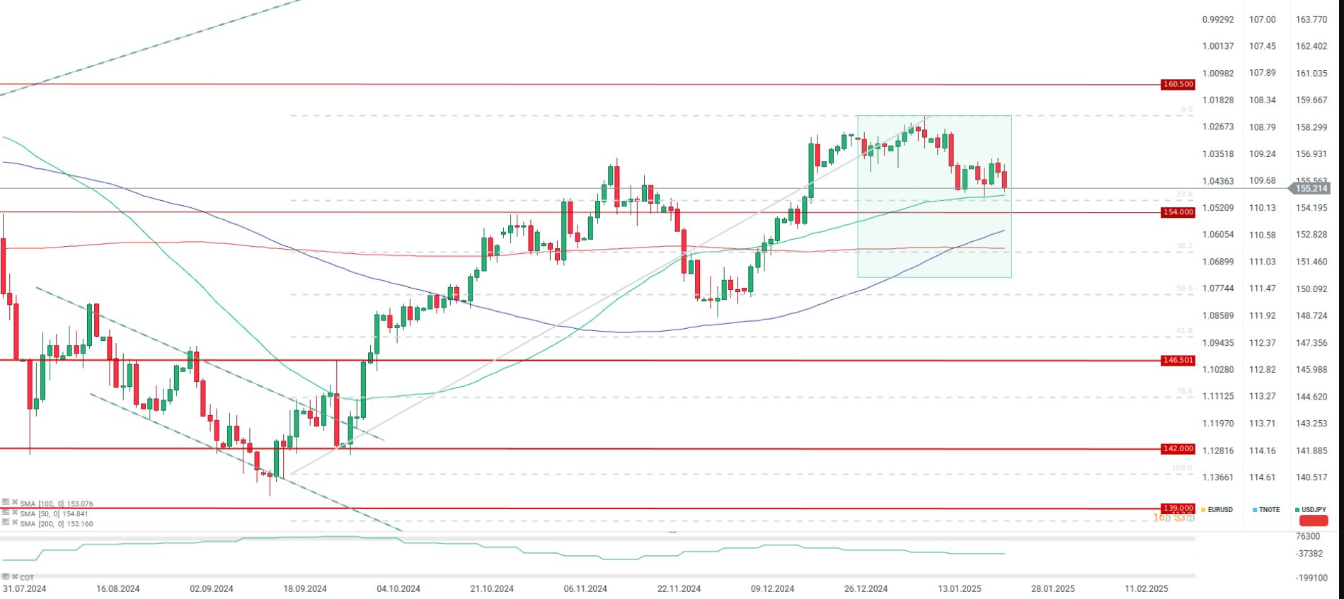 CotizaciÃ³n del par USD/JPY