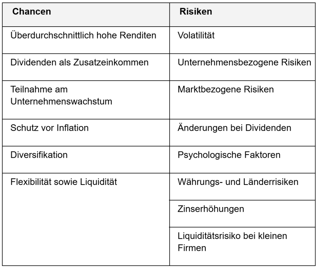 Beste Aktien 2025: Chancen und Risiken