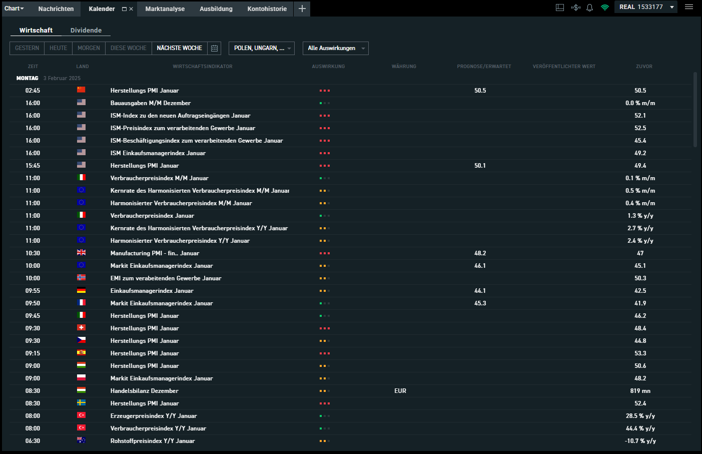 Beste Aktien 2025: Marktanalyse in der xStation