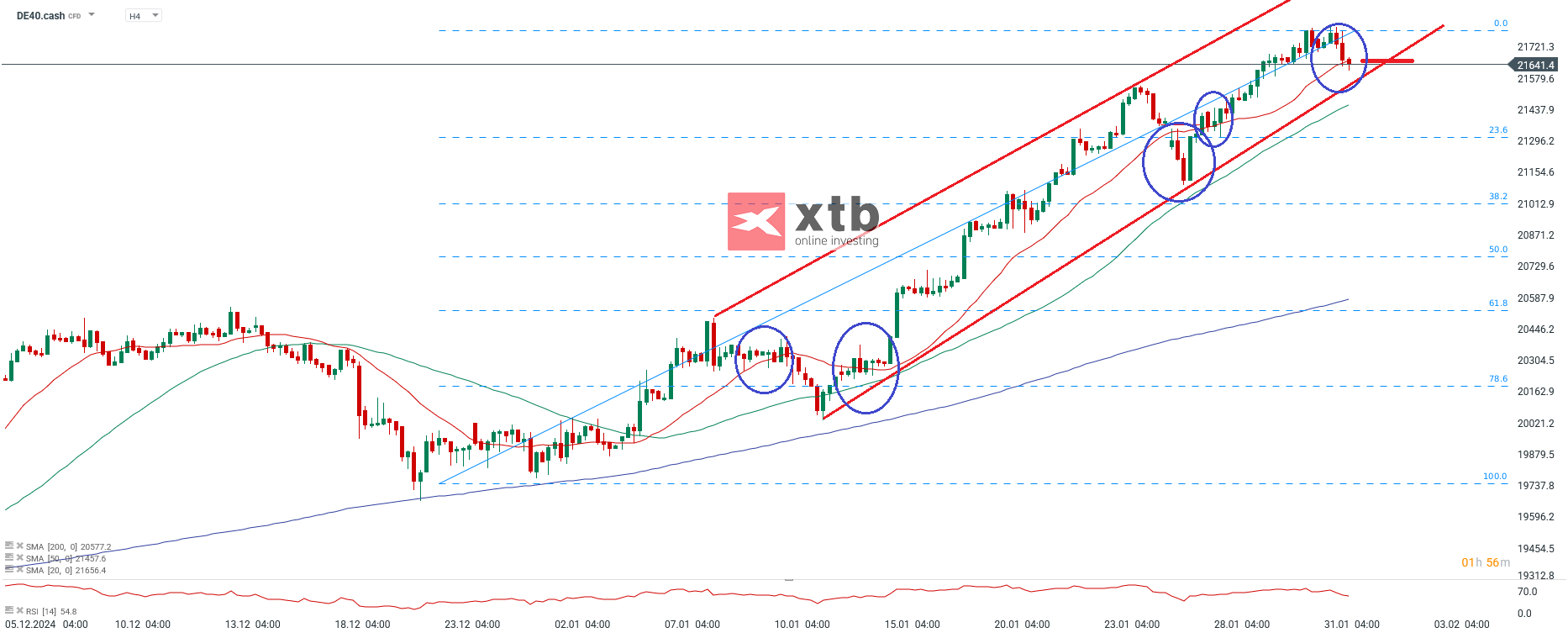 DAX Chartanalyse - DAX Daytrading mit Setups