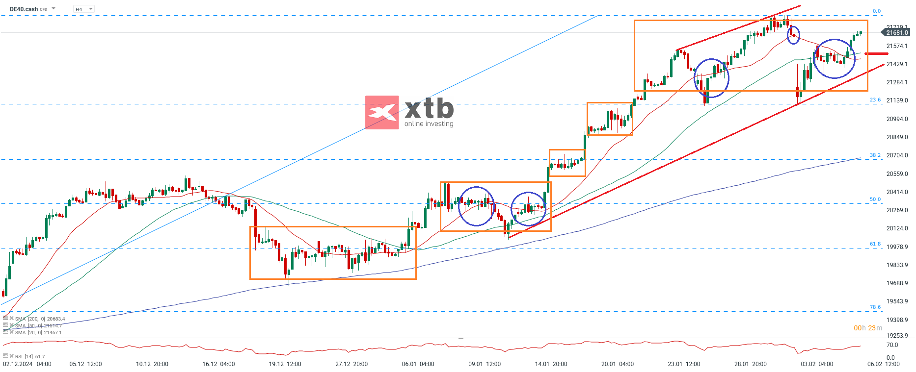 DAX Prognose im 4-Stunden-Chart