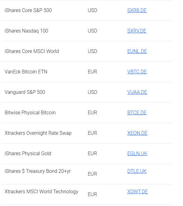 Tabla con los ETFs mÃ¡s negociados por los clientes de XTB en 2024