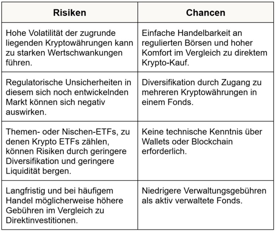 Krypto ETF: Chancen und Risikem