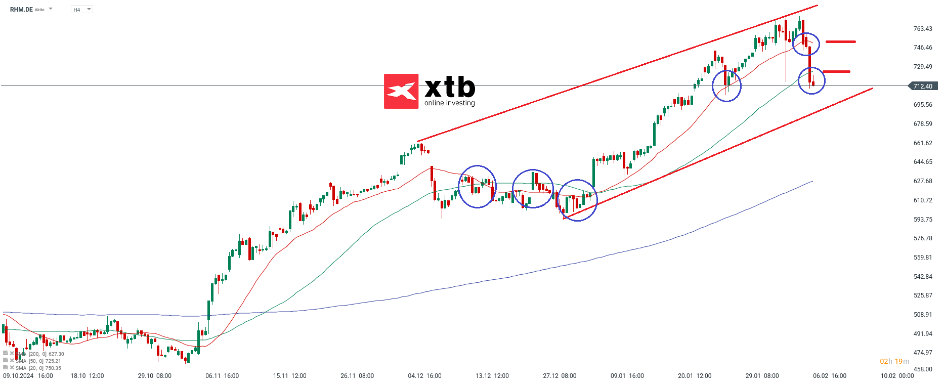 Ãbergeordnete EinschÃ¤tzungÂ 4H Rheinmetall
