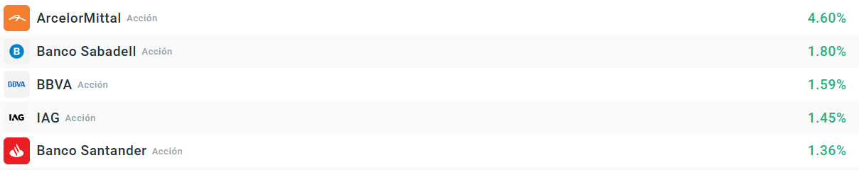 Empresas que mÃ¡s suben del Ibex35