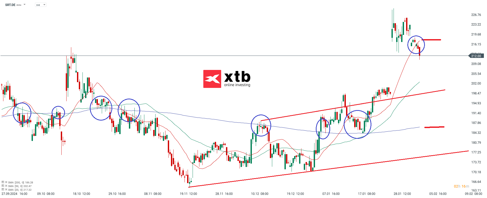 Ãbergeordnete EinschÃ¤tzungÂ 4H SRT