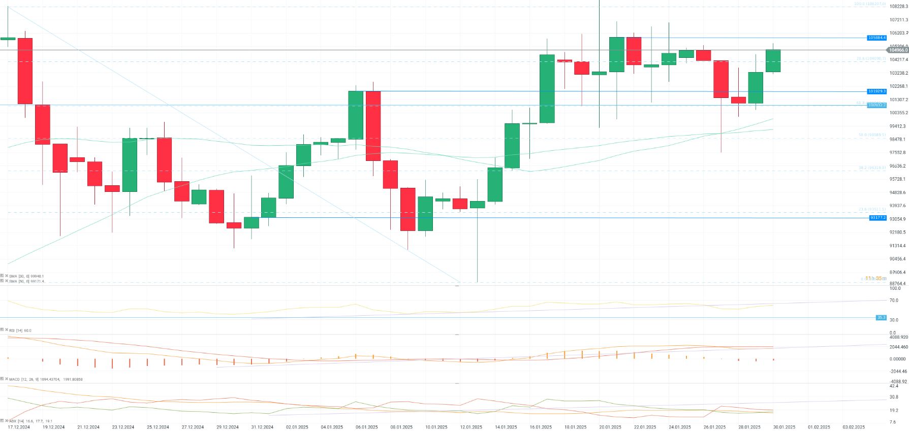 GrÃ¡fico con el precio del Bitcoin