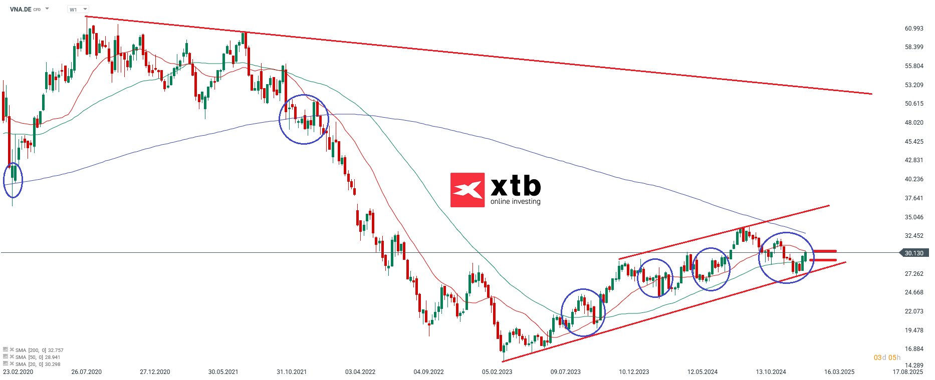 Der DAX Gewinner des Vortages