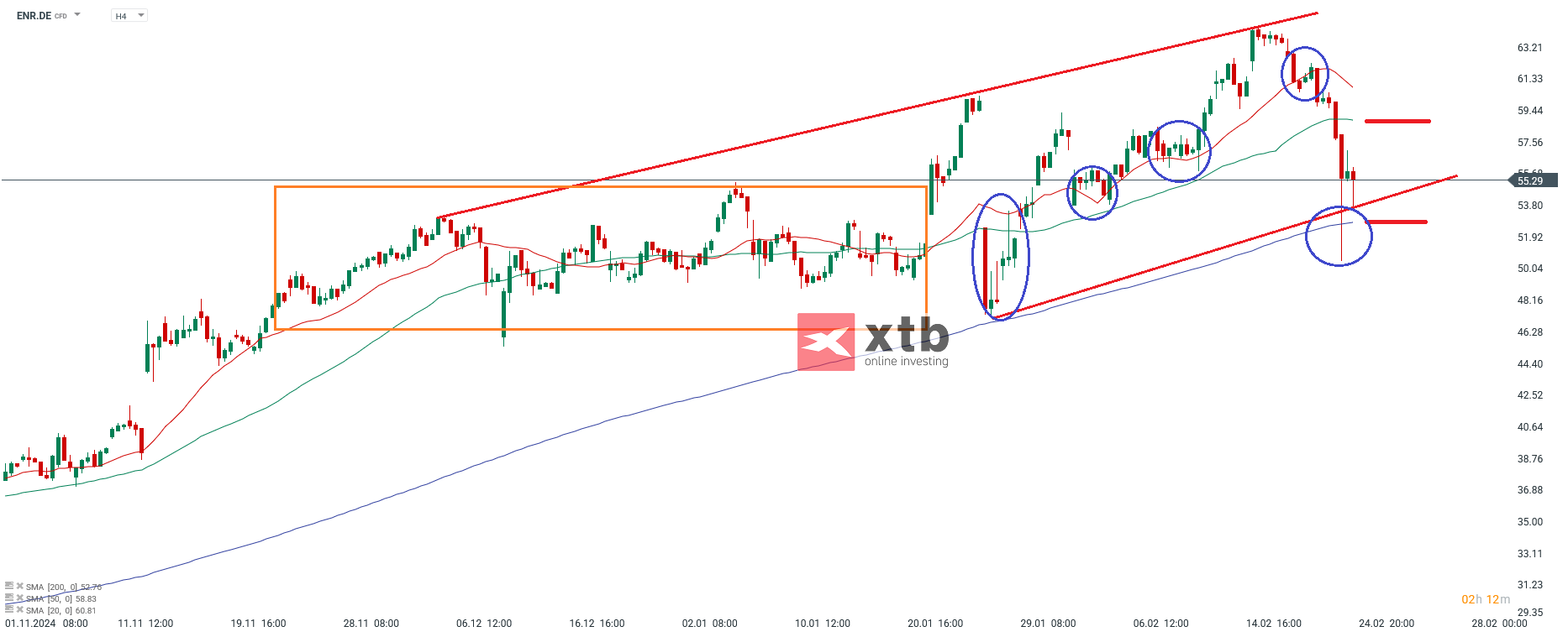 Ãbergeordnete EinschÃ¤tzungÂ 4H ENR