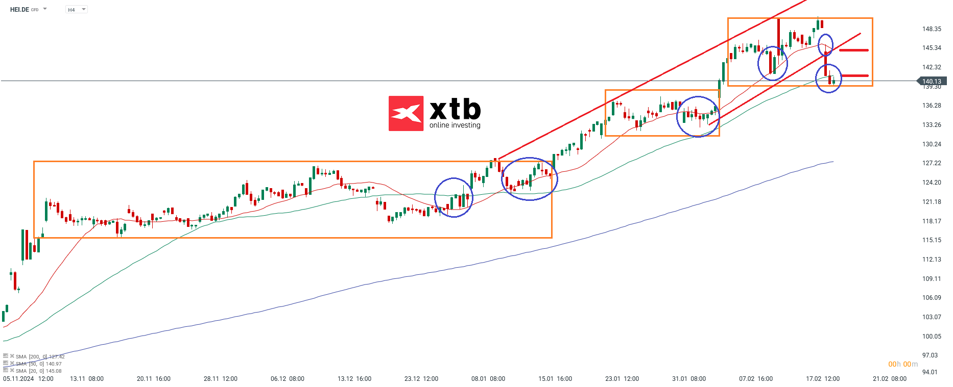 Ãbergeordnete EinschÃ¤tzungÂ 4H Heidelberger Materials