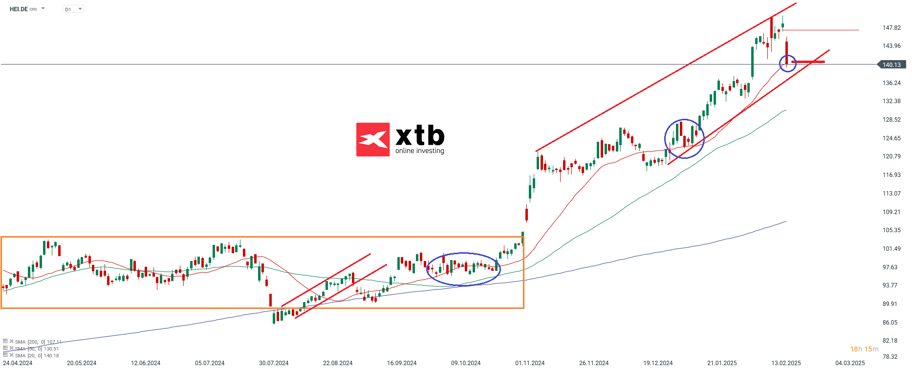 Ãbergeordnete EinschÃ¤tzungÂ Daily Heidelberger Materials