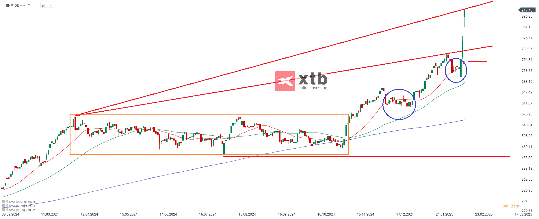 DAX Gewinner des Vortages Rheinmetall