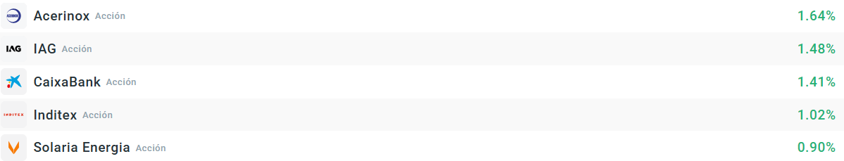 Empresas que más suben del Ibex35