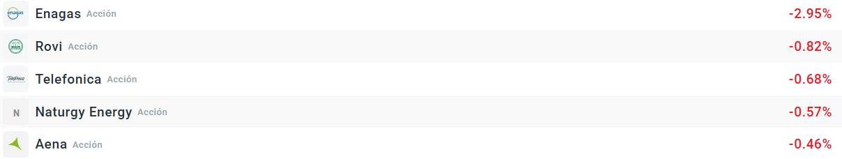 Empresas que más bajan del Ibex35