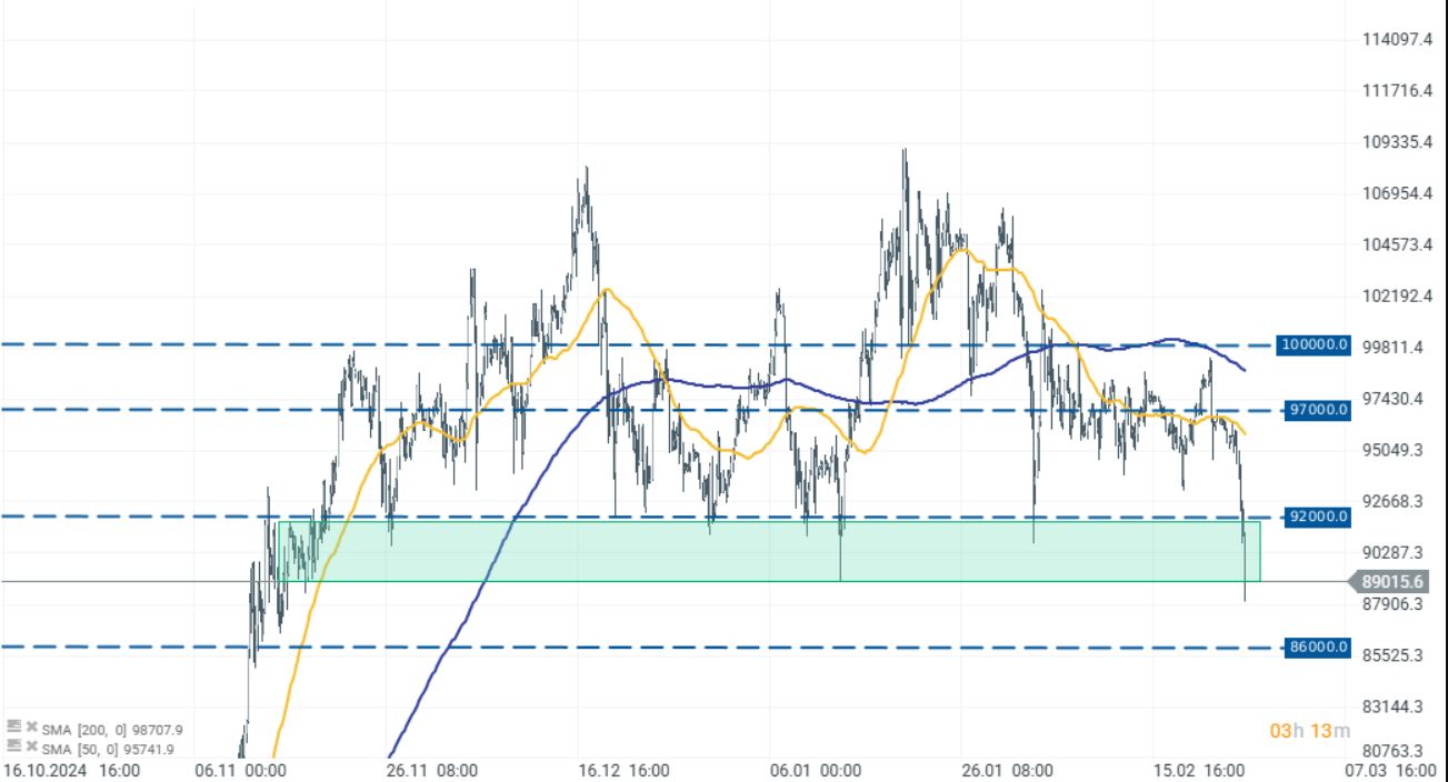 GrÃ¡fico con la cotizaciÃ³n del Bitcoin