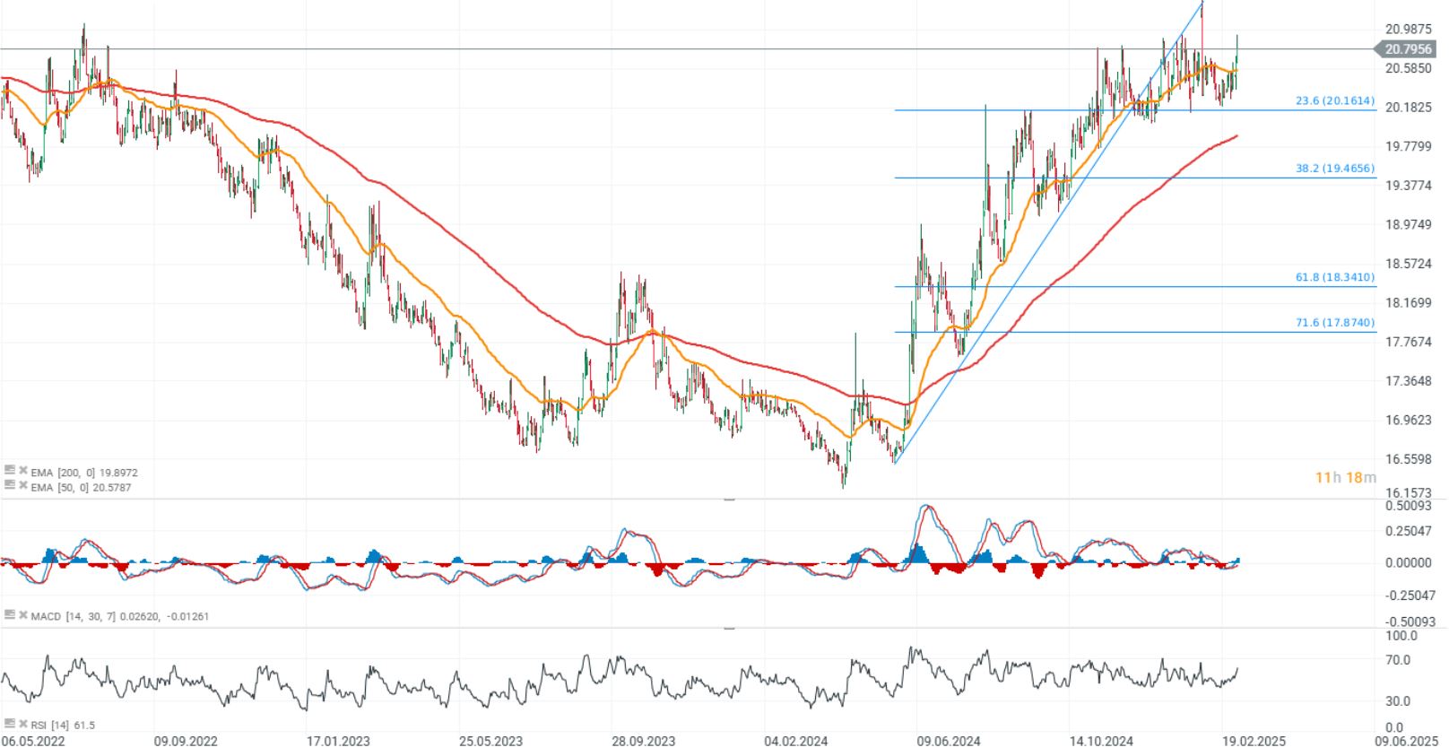 CotizaciÃ³n del USD/MXN