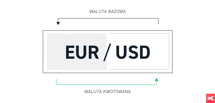 eur usd currency pair explained in graph
