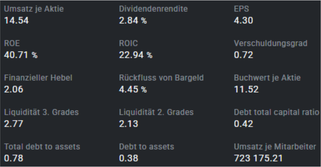 Kupfer Aktien: Southern