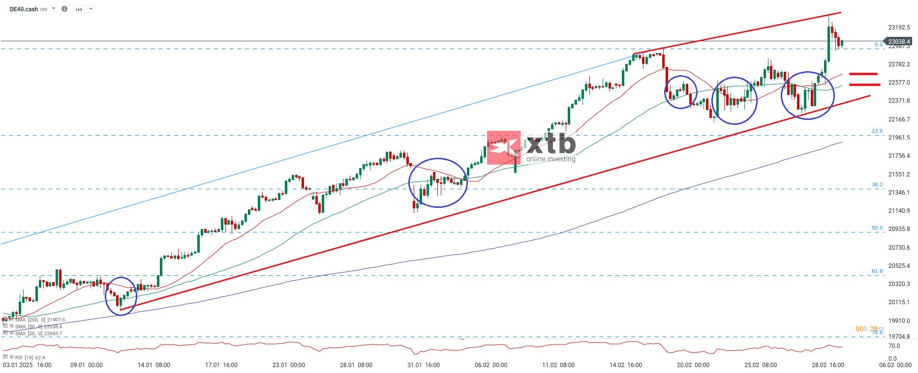 Nasdaq Prognose am 04.03.2025