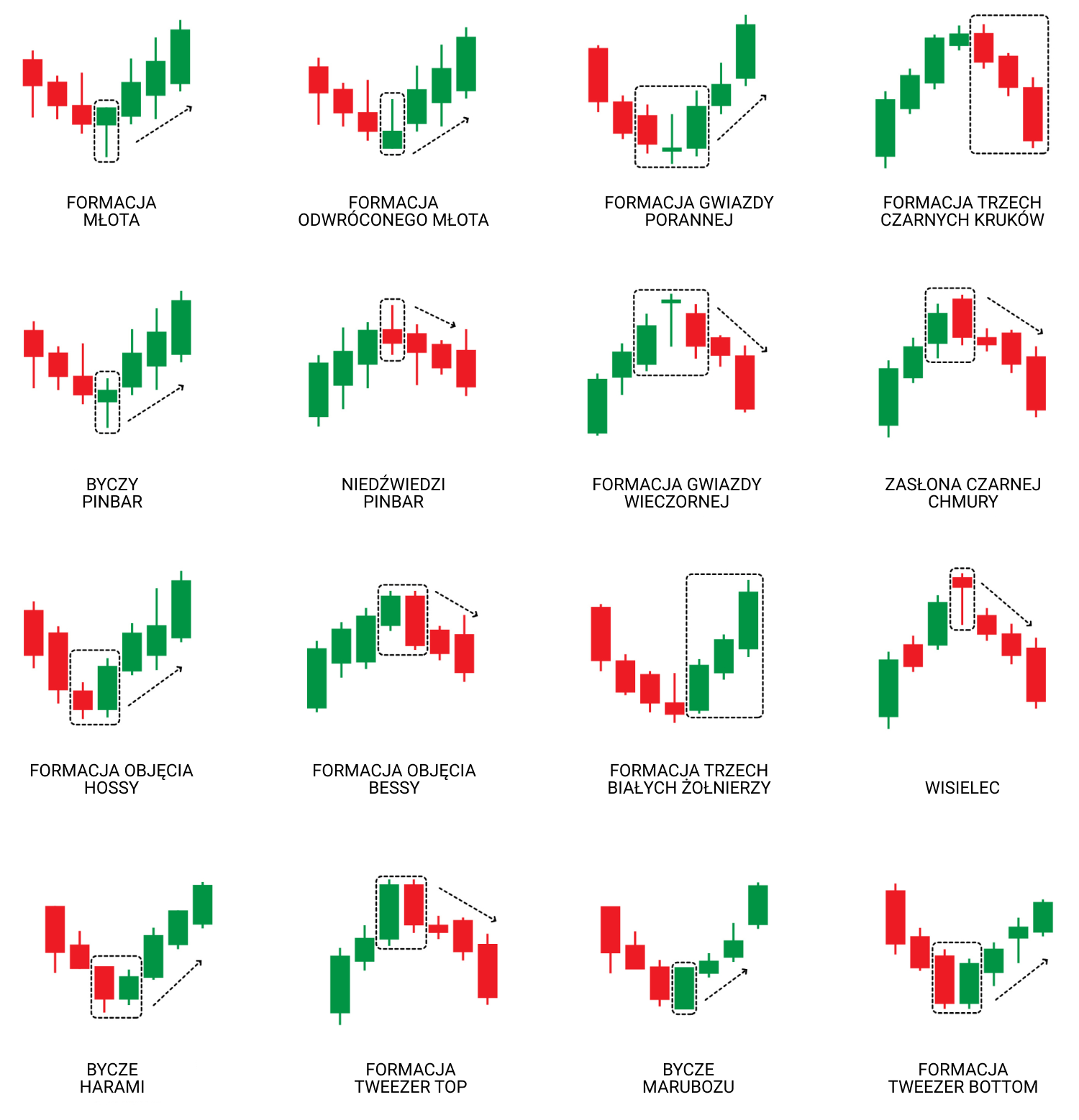 najpopularniejsze formacje Åwiecowe
