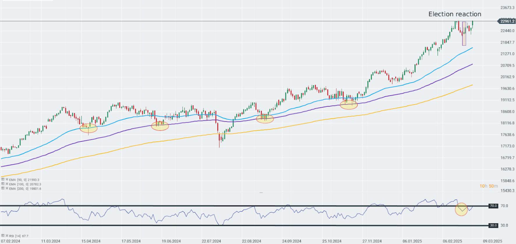 GrÃ¡fico con la cotizaciÃ³n del Dax 40