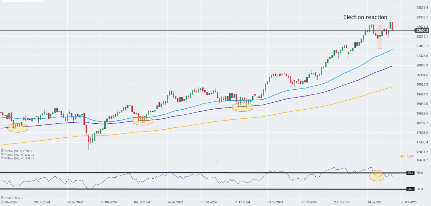 GrÃ¡fico con la cotizaciÃ³n del Dax 40