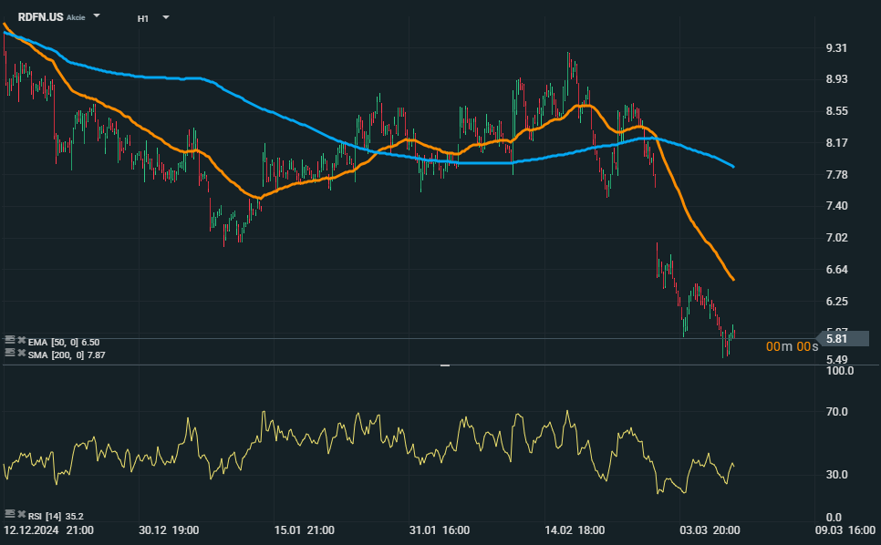 GrÃ¡fico con la cotizaciÃ³n de Bank of America
