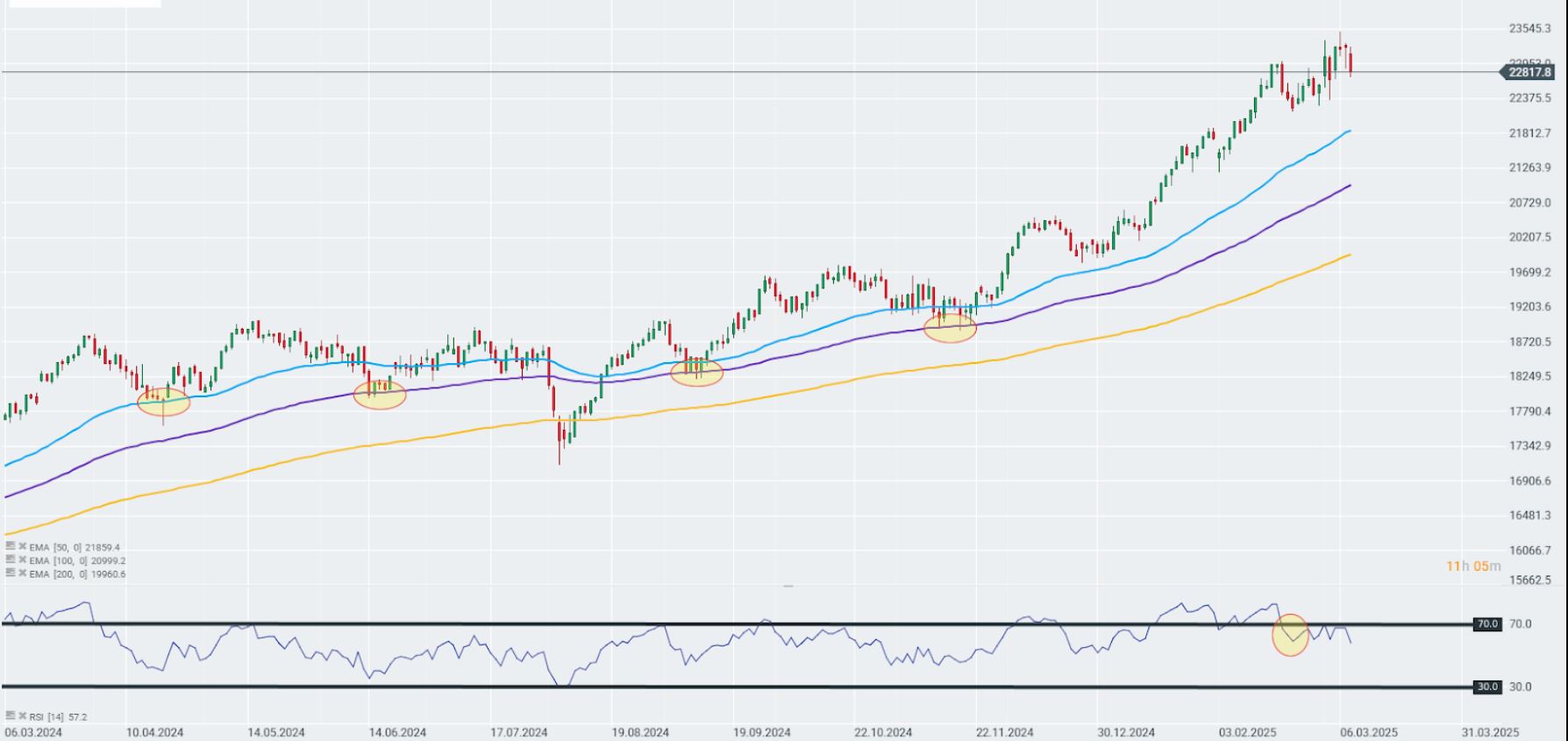 GrÃ¡fico con la cotizaciÃ³n del Dax 40