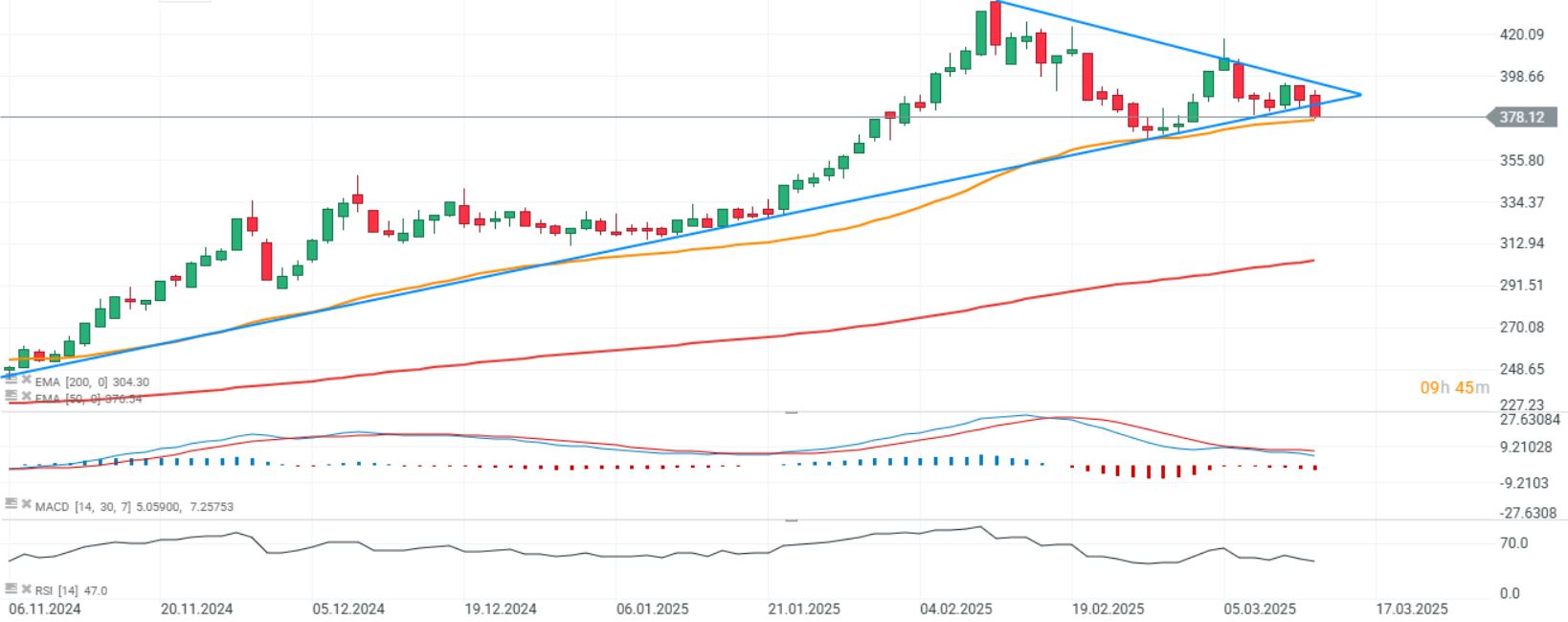 CotizaciÃ³n con el precio del cafÃ©