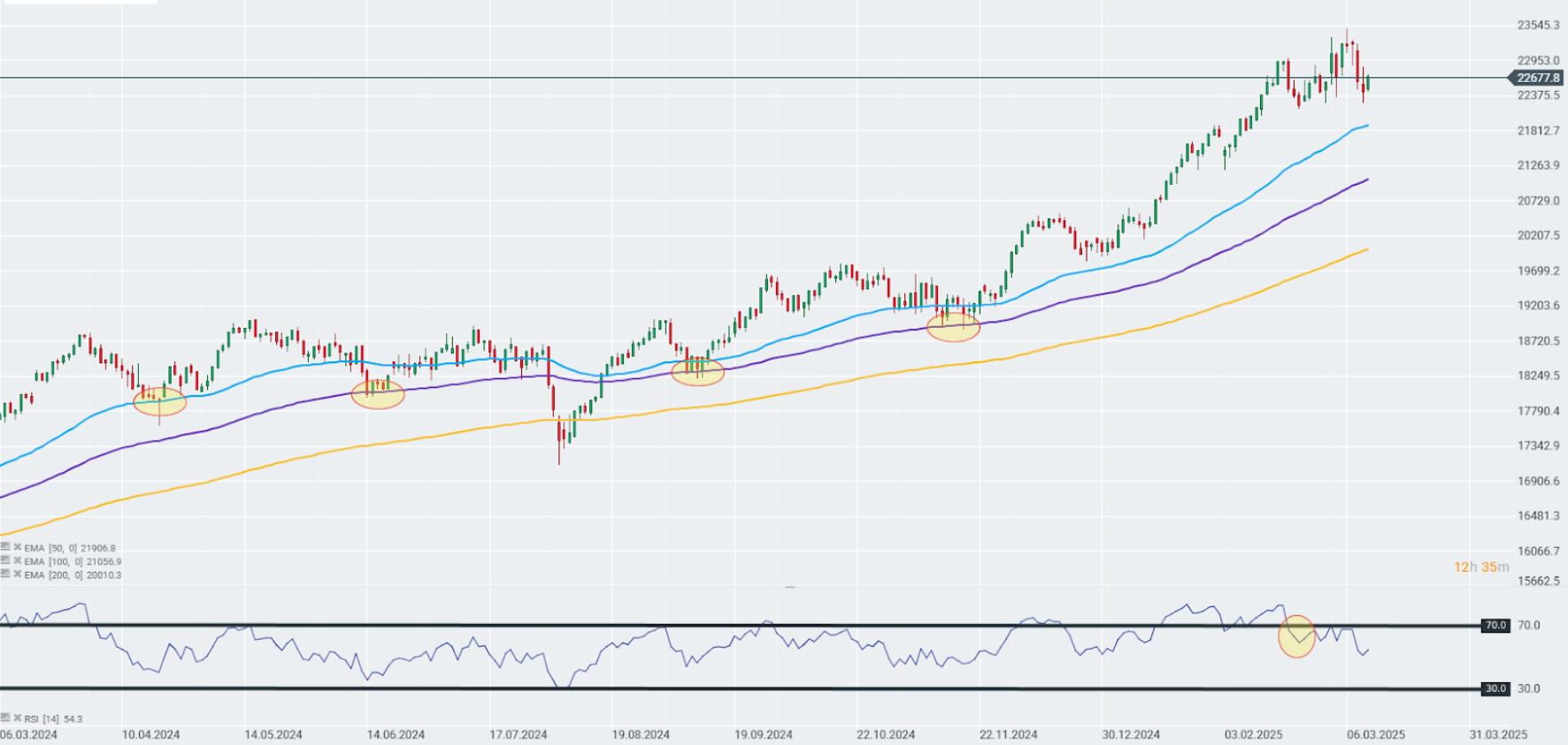 CotizaciÃ³n del Dax 40